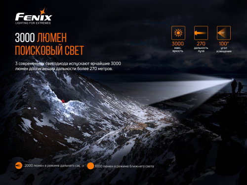 Налобный фонарь Fenix HP30R V2.0, черный, HP30RV20 фото 4